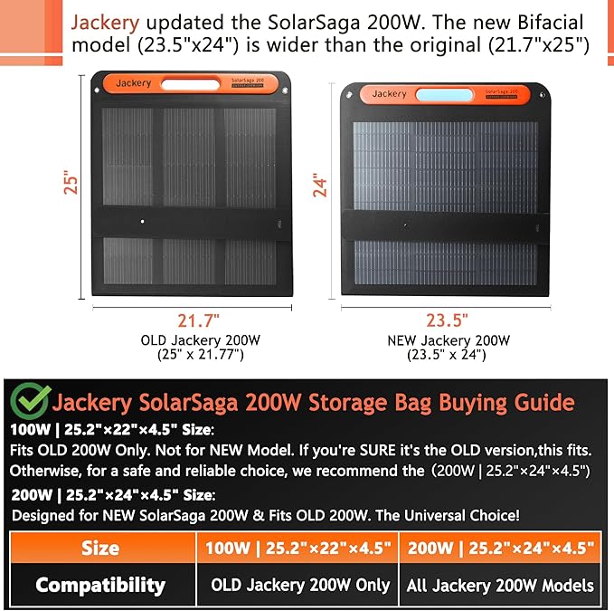 Solar Panel Storage Bag Compatible with 2 Jackery 100W / 200W, Padded Portable Solar Panel Travel Bag Compatible with Jackery SolarSaga (200W | 25.2"×24"×4.5")