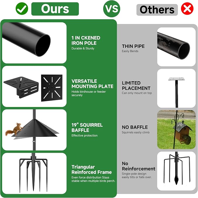 Smart Bird Feeder Pole Stand with Proof Squirrel Baffle 94" - Dia 1 Inch Bird House Pole Mount for Camera Birdfeeder, Double Hooks, Install 2 Bird Houses, Feeding Station Outdoors Heavy Duty