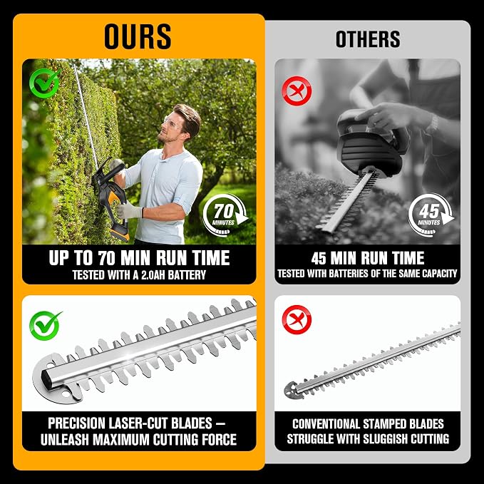 HEINPRO Cordless Hedge Trimmer 22-Inch Compatible with DEWALT 20V MAX Battery, Electric Hedge Trimmer Cordless, Bush Trimmers for Garden, Battery Powered Hedge Trimmers, Black (Tool Only)