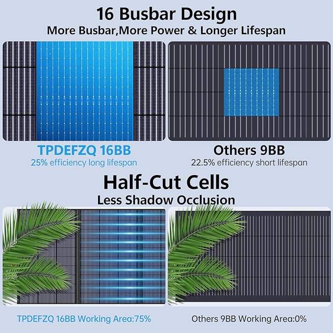 220W Portable Solar Panel 20V 25% High Efficiency N-Type Solar Cell, with 4 Adjustable Kickstand, IP68 Waterproof,Foldable Solar Panel for Camping RV Off Grid Backup