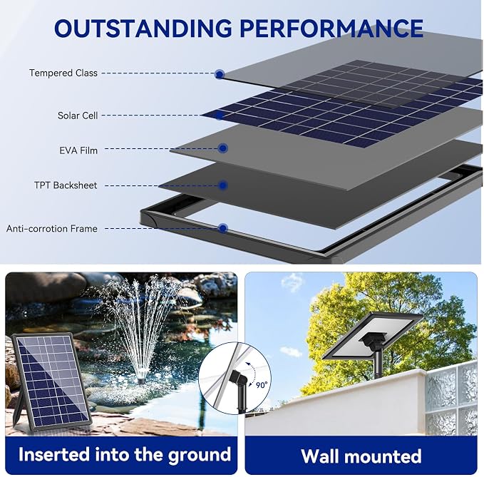 Antfraer Solar Fountain Pump for Bird Bath, 8W Solar Water Fountain Pump with Dry-Run Protection & Double-Layer Nozzles, Solar Powered Fountain with 5Ft Tubing for Small Pond, Bird Bath, Water Feature