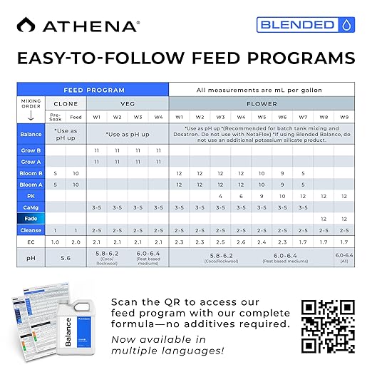 Athena Blended Balance | Liquid pH Buffer & Stabilizer for RO Water | Formula for Hydroponics | Sediment-Free, Dosatron Compatible | 32 Ounce