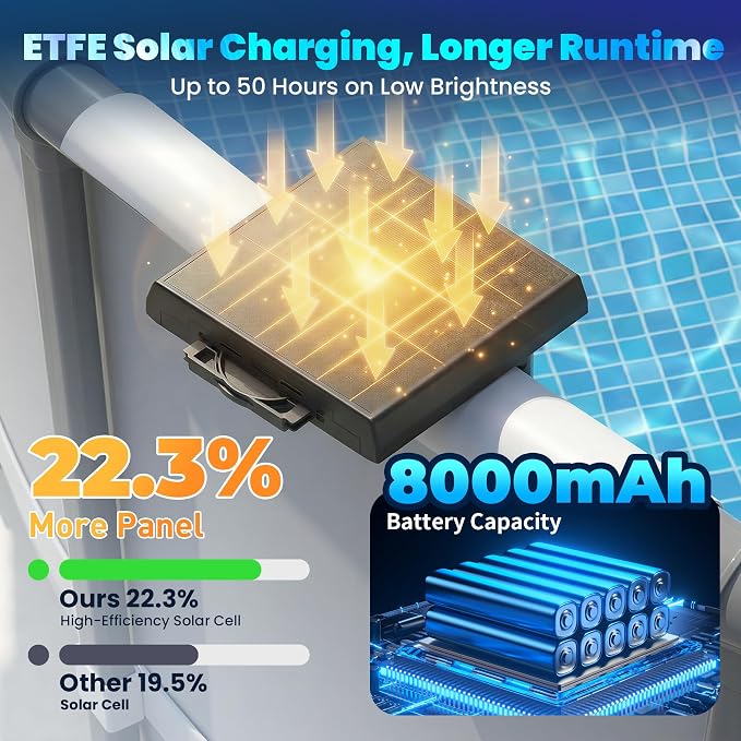 Solar Pool Lights Only for Metal Frame Above Ground Pools, 1.71–3.9 Top Rails, Remote Control, Brighter 3-Sided 180° Underwater Glow, 10 Colors 4 Modes, IP68 Waterproof（1 Pack）