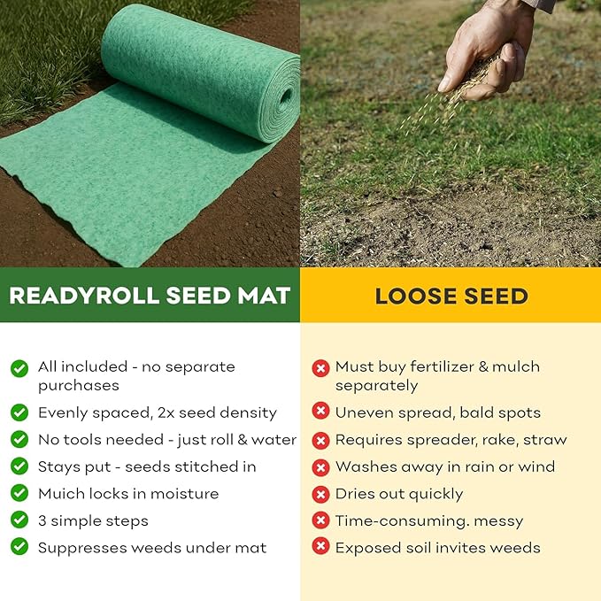 PetraMax Bermuda Grass Seed Rolls for Southern Lawns - Biodegradable Roll Out Grass Seed Mat - Also Perennial Rye & Tall Fescue Blend - Full Sun - Erosion Control - Patch Lawn Repair (432 Sq Ft)