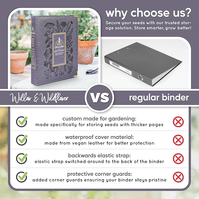 Create-ables Willow and Wildflower Garden Seed Organizer Binder, Seed Storage Organizer, Garden Binder Book for Packet Storage Catalog Can Store 120 Packets with Dibber and Widger (Slate Blue)