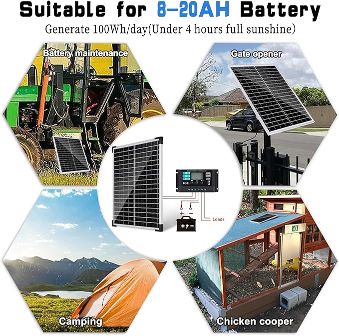 TBER Solar Panel Kit 20W 12V, Solar Battery Charger with 10A Charge Controller and Extension Cables with Battery Clips O-Ring Terminal for Car Motorcycle RV Marine Boat Camper Other Off Grid System