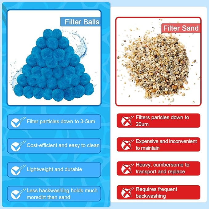 WLLEYAY 3.1 lbs Pool Filter Balls, New Upgrade Efficient Swimming Pool Filter Sand Alternative, Reusable Eco-Friendly Blue Filter Media Balls, Replace 110 lbs Filter Sand, Lasts for Several Seasons