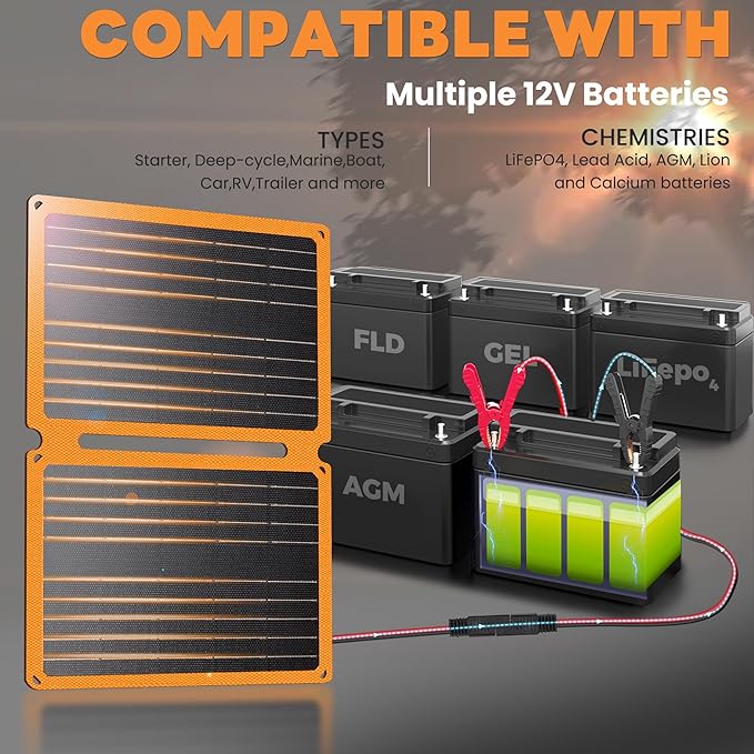 FieryRed 20W 12V Solar Panel Car Battery Charger & Maintainer, Foldable Trickle Charger with Built-in Controller, Cig Plug, Alligator Clips, USB-C, USB-A Outputs for Car, Boat, RV, Tractor