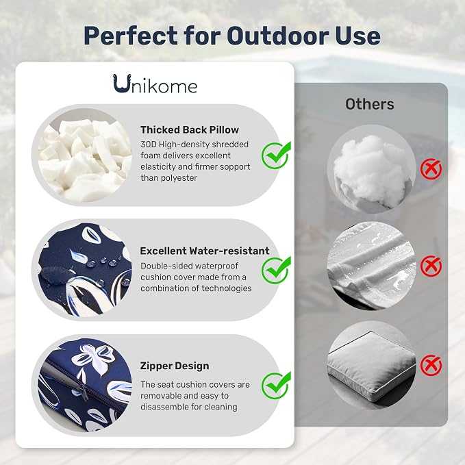UNIKOME Outdoor Seat Cushions 24 X 24 Inch - Water-Resistant & Fade Resistant, Removable Cover Patio Furniture Cushions for Chair, Sofa, Couch, Wicker, NavyBlue/White