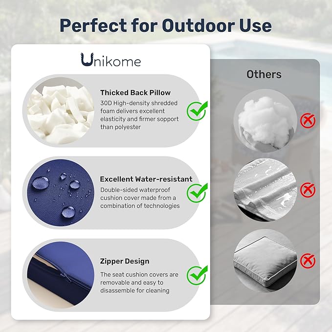 UNIKOME Outdoor Seat Cushions 24 X 24 Inch - Water-Resistant & Fade Resistant, Removable Cover Patio Furniture Cushions for Chair, Sofa, Couch, Wicker, Navy