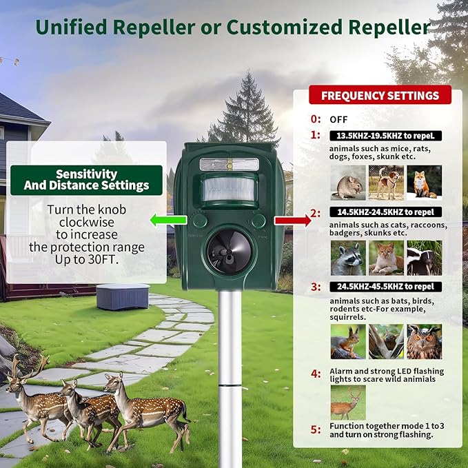 Upgraded Solar Ultrasonic Squirrel Deer Repellent Devices Motion Detection 5 Adjustable Modes, Cat Raccoon Rabbit Dog Deterrent, Animal Repellent with Waterproof for Yard, 2P Dark Green