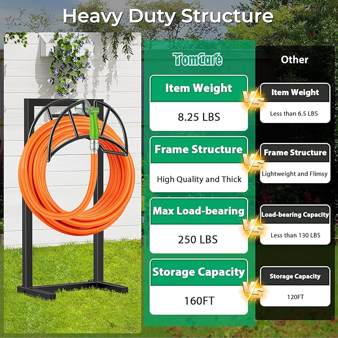 TomCare Garden Hose Holder Heavy Duty Water Hose Holder Holds 160 FT Hoses Freestanding Hose Reel Outdoor Hoses Storage Hanger for Outside Yard