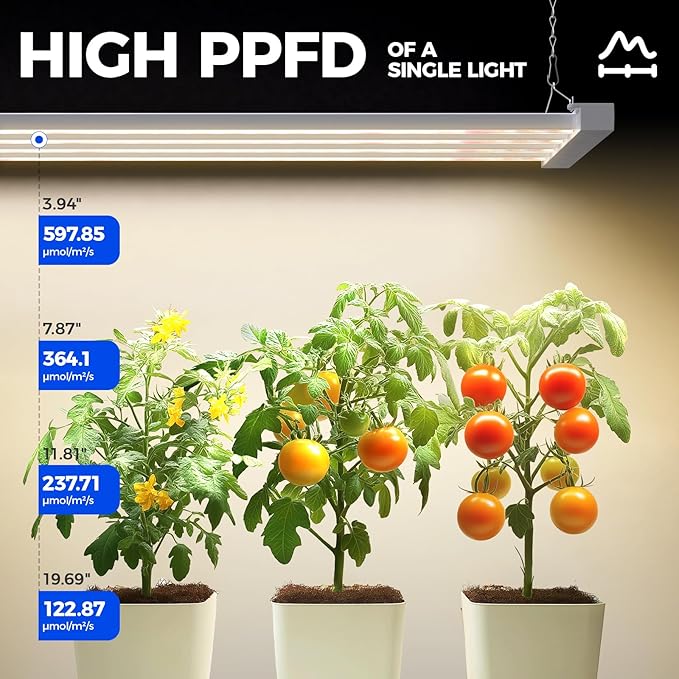 Barrina TX-L63 3FT LED Grow Light, 63W, 4 Panels Wider Coverage, Full Spectrum with 730nm IR LEDs, High PPFD, Linkable, Hanging Plant Lights for Indoor Greenhouse, Vegetable, Seeding, Flowers, 1 Pack