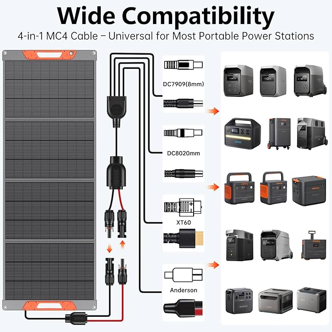 SOKIOVOLA 400W Portable Solar Panel for EF/Jackery/Bluetti/Anker Power Station,Ultra-Lightweight ETFE Foldable Solar Panel,25% High Efficiency,MC4 Output,for Outdoor Camping, Emergency Power Supply