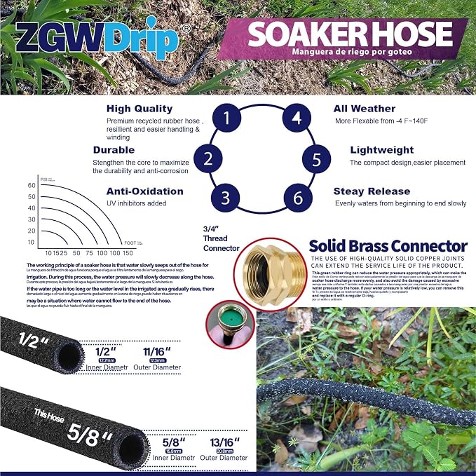 25FT 5/8" Water-Saving Soaker Hose with Solid Brass Connectors, High-Flow Drip Irrigation for Lawn & Yard