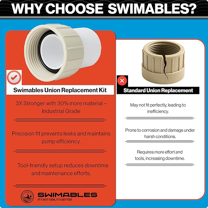 Swimables Union Replacement Kit Compatible with Pentair SuperFlo & SuperFlo VS Pool and Spa Pump 350157 - Replacement for Pentair 350157 - Made in USA