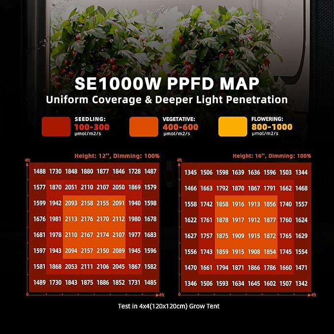 Spider Farmer SE1000W Smart LED Grow Light, 1000W Bar Style with App Control, Dimmable Daisy Chain, Full Spectrum for 5x5ft Coverage, Commercial Grade Vertical Farming Lamp for Indoor Plants
