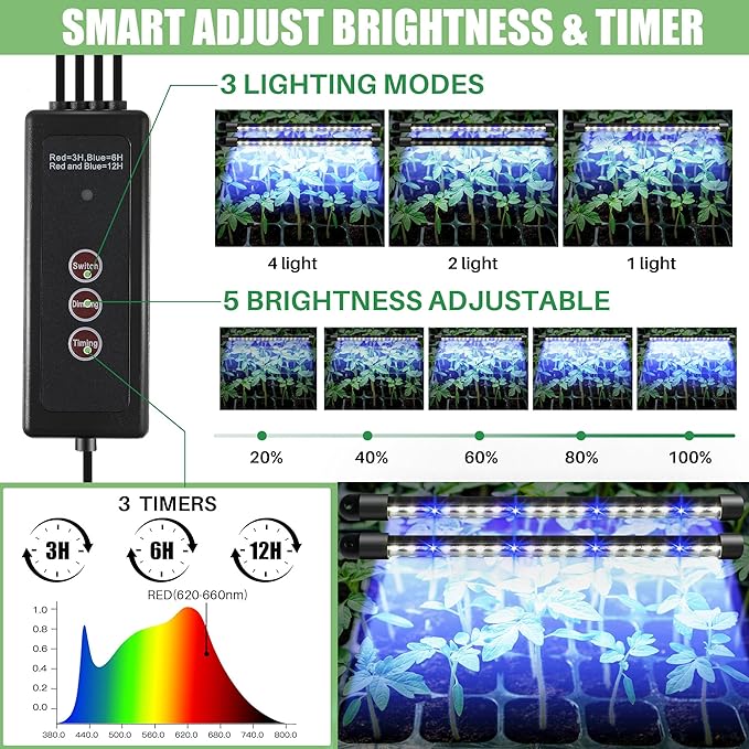 Saillong 2 Pack Seed Starter Tray with Grow Light, 80 Cell Indoor Greenhouse Seed Starting Set with Humidity Dome, 360° Full Spectrum LED, Smart Timer, 5 Brightness Levels for Germination