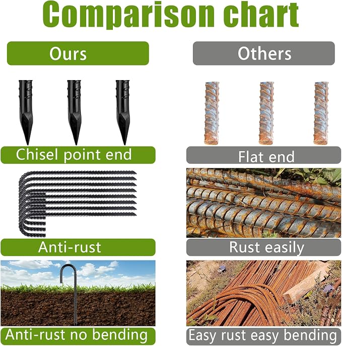 Rebar Stakes 12Inch,J Hooks Ground Stakes Anchors for Gardening Black Coated Ground Stakes 32pcs Anti-Rust Heavy Duty Dog Fence Fixed Water Pipes Soccer Goals Tent Camping Trampoline