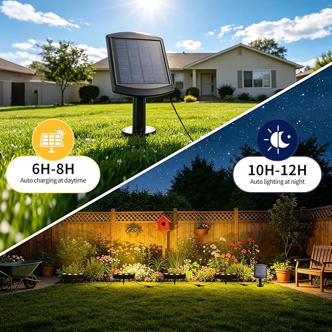 Sublume Solar Tree Lights Outdoor, Spotlights with Bright Warm White LED for Landscape Uplighting, 2-in-1 (Sticked&Tied), IP65 Waterproof, 2000Mah Palm Tree Ring Uplights for Flag Pole, Garden, Yard