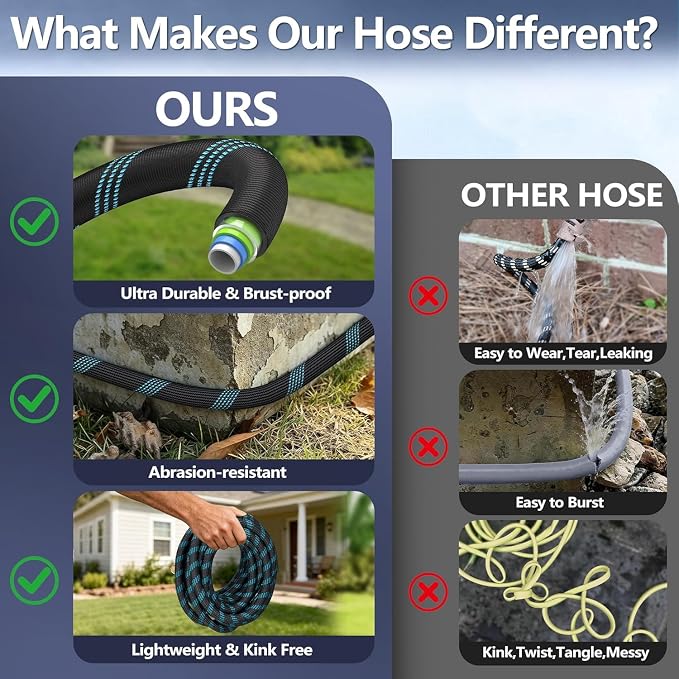 50 ft Flexible Garden Hose - 2026 Upgraded Heavy Duty Water Hoses with 3/4''Solid Fittings,Lightweight,No Kink & Tangle,Puncture Proof Garden Hoses pipe for Yard, Outdoors, Rv