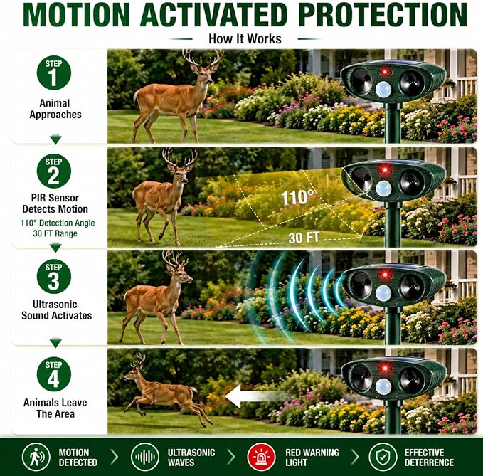 2 Pack Upgraded Sonic Deer Repellent Devices,Solar Ultrasonic Animal Repeller Outdoor for Racoons,Squirrels,Cats,Rabbits,Skunks & Foxes,Waterproof Motion Sensor Animal Deterrent for Garden Yard