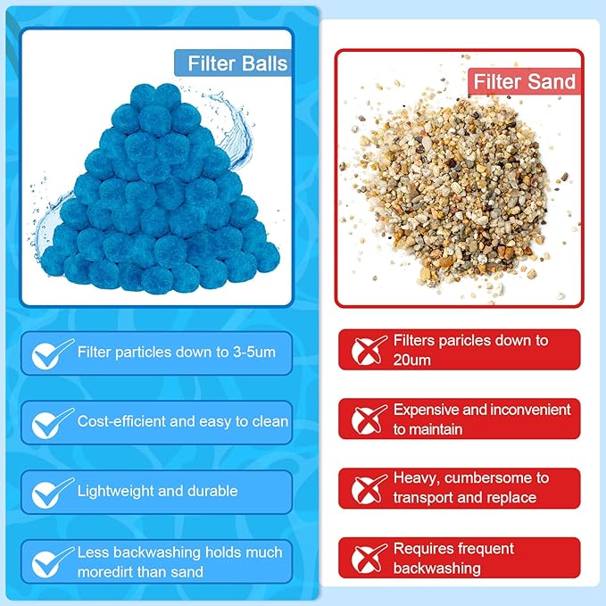 WLLEYAY 5.5 lbs Pool Filter Balls, New Upgrade Efficient Swimming Pool Filter Sand Alternative, Reusable Eco-Friendly Blue Filter Media Balls, Replace 250 lbs Filter Sand, Lasts for Several Seasons