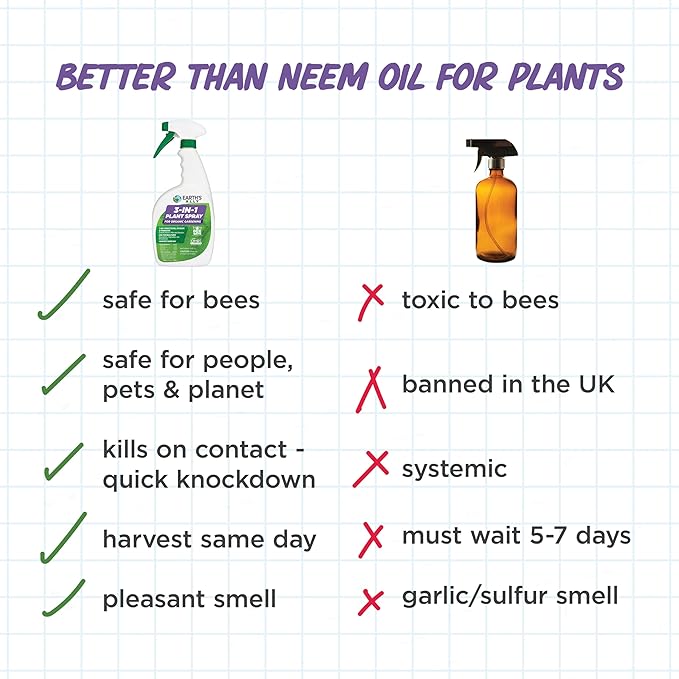 Earth's Ally 3-in-1 Plant Spray 32 oz Conc. Makes 3 gal | Better Than Neem Oil | Insecticide, Fungicide & Spider Mite Control for Organic Gardening, Pest Repellent for Indoor & Outdoor Gardening