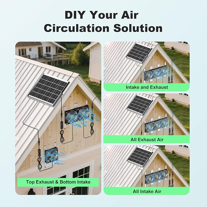 Solar Greenhouse Fan 3 Kit, 30W Large Solar Powered Exhaust and Intake Fan Outdoor Waterproof, Strong Airflow, 16.5ft Cord, for Chicken Coop Shed Air Ventilation and Circulation, No Battery