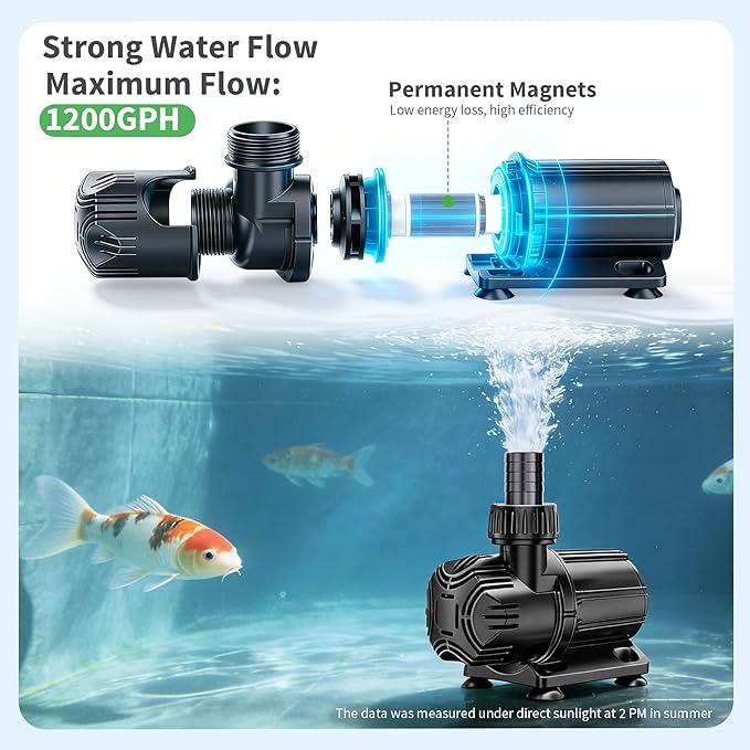 POPOSOAP 100W Solar Water Fountain Pump, 1200GPH Adjustable Flow & Dry-Run Protection Pond Pump, Dual Solar Panels, 3 Spray Nozzles, Solar Fountain Pump Kit for Outdoor Ponds, Water Garden P1100