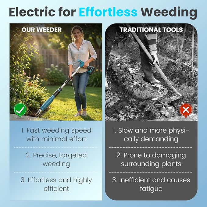 Electric Weed Puller Tool for Makita 18V, Long Handle Weeder Hand Tool w/ 3 Claws Steel Head, Stand Up Gardening Hand Weeding Tool w/Mechanism for Lawn, Yard, Garden(Battery Not Included)