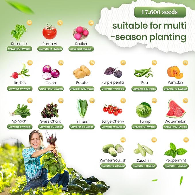 GermiGrow Survival Vegetable Seeds Vault Kit - 36 Heirloom Varieties, 17,600+ Non-GMO Vegetable Seeds for Planting Indoor/Outdoor & Hydroponic Gardening, Survival Gear & Emergency Seeds