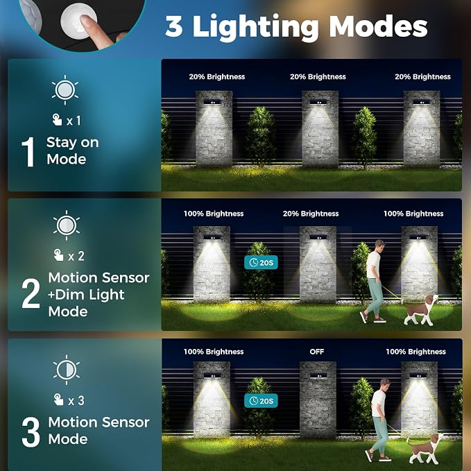 kolpop 20 Pack Solar Fence Lights Outdoor with 3 Modes Motion Sensor,IP65 Waterproof,1200mAh 60LM Bright LED Solar Lights for Fence,Patio,Backyard,Wall,Nighttime,Party(Cool White)