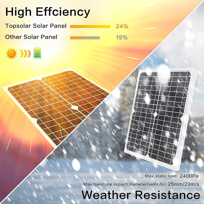 Topsolar Solar Panel Kit 20W 12V Monocrystalline with 10A Solar Charge Controller + Extension Cable with Battery Clips O-Ring Terminal for RV Marine Boat Off Grid System
