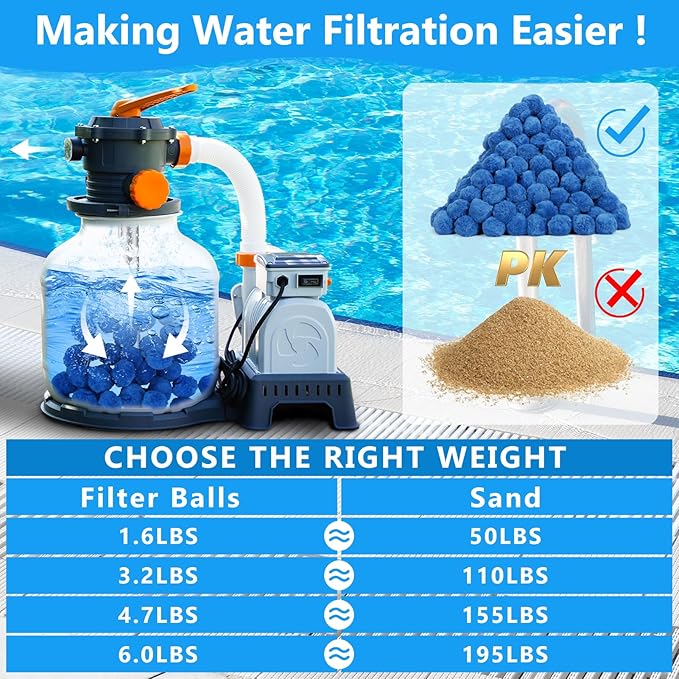 VICAMB 4.7 lbs Pool Filter Ball for Sand Filter Pump,Reusable Swimming Pool Fiber Media Balls,Replace Pool Filter Sand for Aquarium Tank,Pools Sand Filters Systems