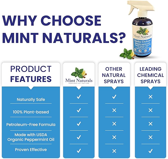 Natural Spider Repellent Spray - USDA Organic Peppermint Oil - Indoor and Outdoor Spider Deterrent for Home & Office - Non-Toxic & Plant Based, 16 oz - Made in USA by Mint Naturals