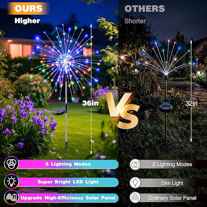 btfarm 2 Pack Solar Garden Lights Outdoor 8 Modes, 120 LED Firework Lights Solar Powered, Waterproof Twinkle Fairy Light Outside for Yard Pathway Lawn Pool Patio Christmas Decorative, Multicolor