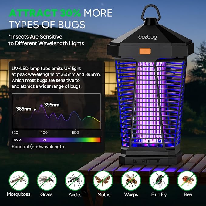 Buzbug 2-in-1 LED Bug Zapper Indoor Outdoor with Smart Control, Up to 50000H LED Bulbs, 3800V High Voltage Mosquito Killer, Electric Fly Zapper & Night Light, Fruit Fly Killer, MA-20