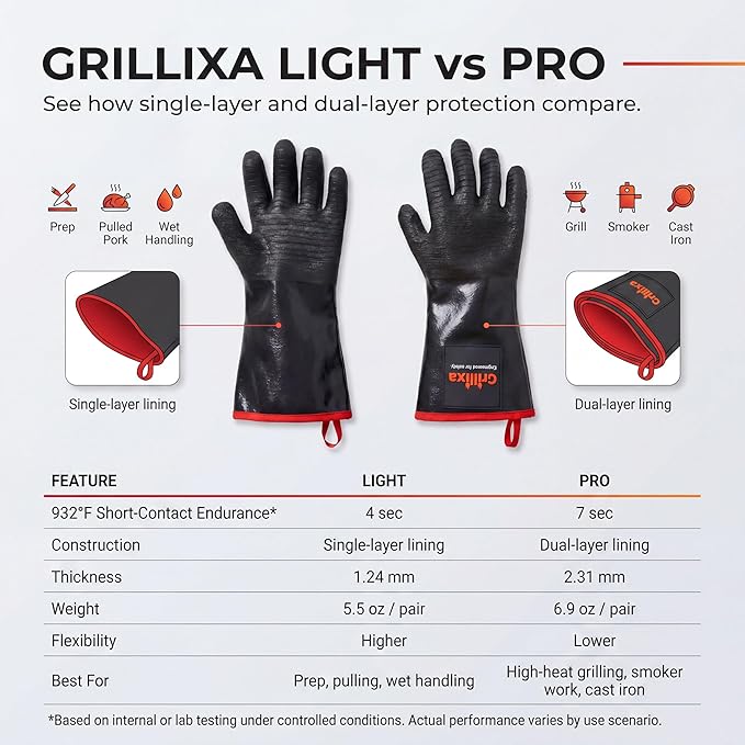 932°F Light Heat Resistant BBQ Gloves, 14-Inch Waterproof Neoprene Grill Gloves, Oil & Slip Resistant with Cotton Lining, for Oven, Smoker, Fire Pit, Rotisserie and BBQ Cooking