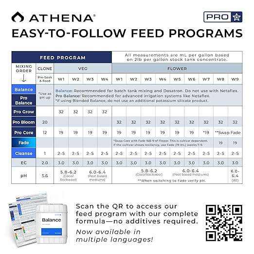 Athena Blended Balance | Liquid pH Buffer & Stabilizer for RO Water | Formula for Hydroponics | Sediment-Free, Dosatron Compatible | 5 Gallon