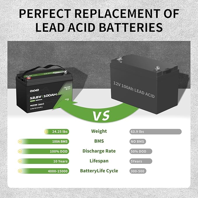OKMO 12V 100Ah TM LiFePO4 Battery, 150A BMS with Bluetooth 1280Wh, 10 Years Lifetime 15000+ Deep Cycles,for Marine, RV, Trolling Motor, Boat, Camper, Low Temperature Protection