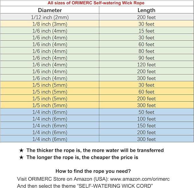 ORIMERC 300 feet 1/4 inch Self Watering Capillary Wick Cord Vacation Plant Sitter DIY Hydroponic Wicking Rope Seeds Start Planter Pot Automatic Potted Flower Passive Lazy Waterer String System Device