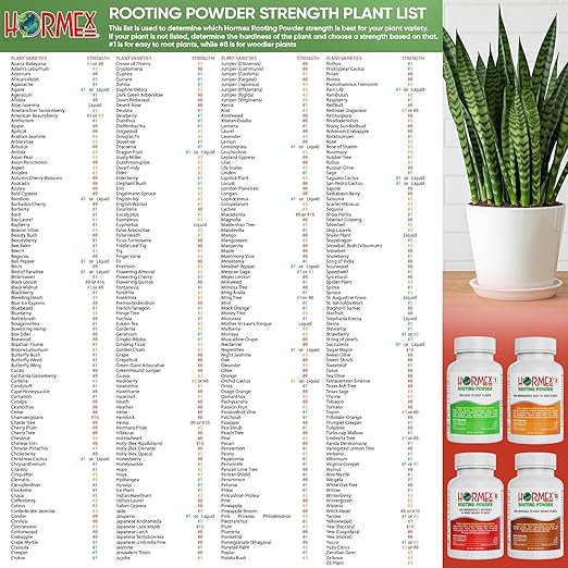 Hormex Rooting Powder Combo #1, 3, 8 (0.10-0.8 IBA) for Delicate and Common Houseplants to Semi-Hardwood - Root Powder, Root Stimulator for Plants, Rooting Hormone for Cuttings, Cloning & Propagation