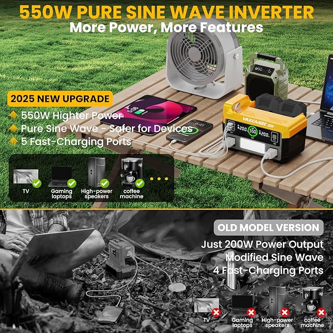 550W Power Inverter for Dewalt, DC 20V to AC 110V Pure Sine Wave, Portable Power Station with 2 USB Ports & 1 AC Outlet & 1 Type-C Fast Charging, Battery Adapter with LED, Battery Not Included