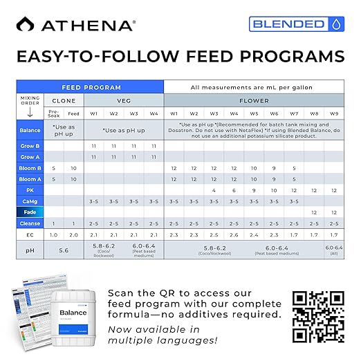 Athena Blended Balance | Liquid pH Buffer & Stabilizer for RO Water | Formula for Hydroponics | Sediment-Free, Dosatron Compatible | 5 Gallon