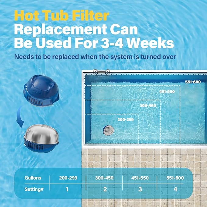Hot Tub Chlorine Cartridges Replacement Compatible with Frog Ease Floating System, Ideal for hot tubs up to 600 gallons, Supports Less Chlorine Use, 6 Pack