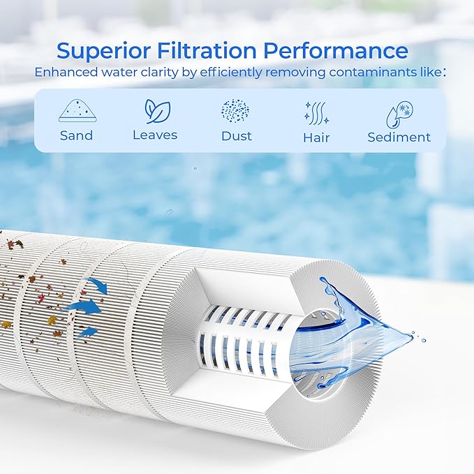CL580 Jandy Pool Filter Cartridge, Compatible with Jandy CL580, CV580, APCC7355, Pleatco PJAN145, PJAN145-PAK4, Unicel C-7482, Filbur FC-0820, FC-6415, Aladdin 24501, 4 Pack