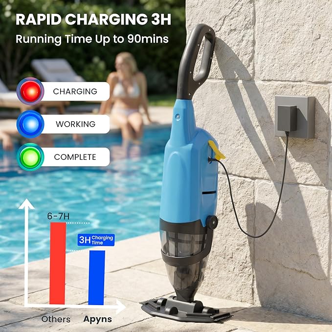 Handheld Pool Vacuum for Above Ground Pool, Cordless Pool Vacuum w/ 4-Section Pole, Pool Cleaner w/ 18 GPM & 90 Min, Ideal for Leaves Dirt Sand, Hot Tubs Spas Above Ground Pools Inground Pools, Blue