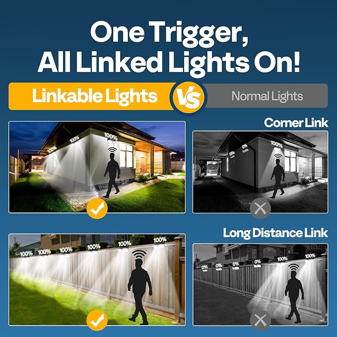 VIVOHOME Linkable Solar Lights Outdoor, 2500LM Motion Sensor Wall Lights with Diffuser for Extra Wide Lighting, IP65 Waterproof, Solar Powered for Fence Garden, Patio, Porch, Yard, 2 Pack