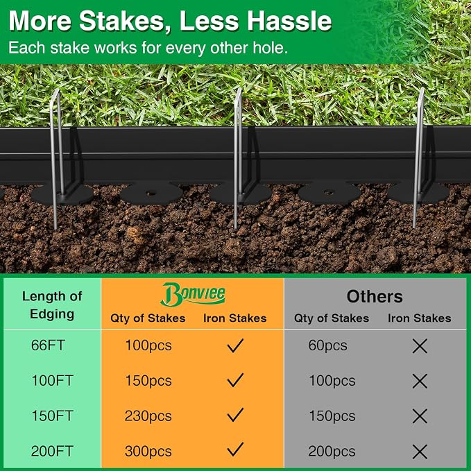 Bonviee 200FT Landscape Edging Kit, 1.5” No-Dig Garden Edging Border with 300 Stainless Steel Stakes, 3 x 67FT Flexible Lawn Edging for Flower Beds, Yard, Tree Rings & Landscaping